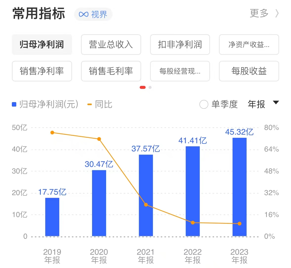 股价闪崩！市值422亿“药茅”回应：不存在ST风险！股价跌跌不休，投资者喊话管理层