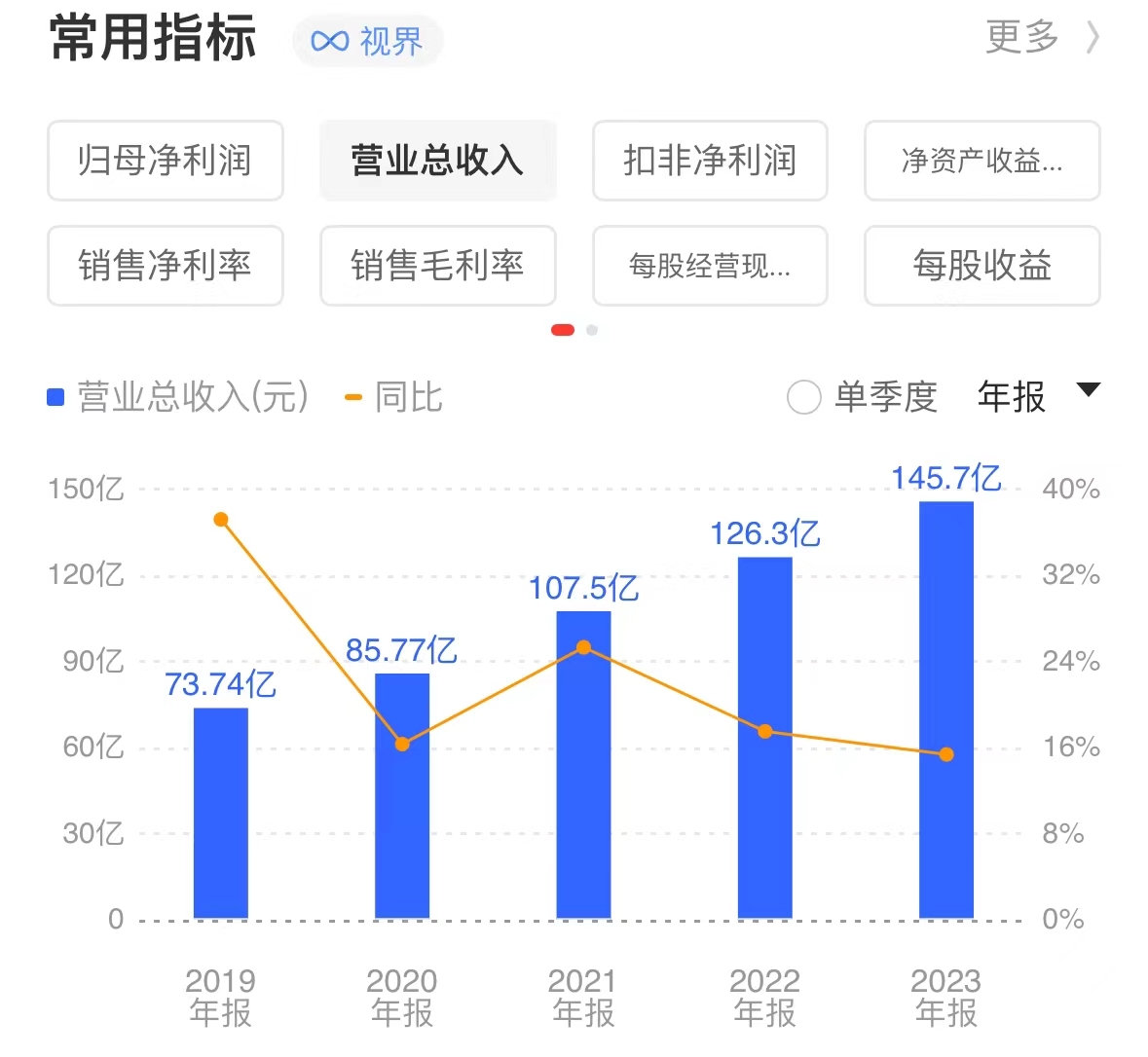 股价闪崩！市值422亿“药茅”回应：不存在ST风险！股价跌跌不休，投资者喊话管理层