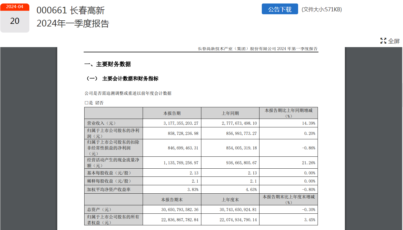 股价闪崩！市值422亿“药茅”回应：不存在ST风险！股价跌跌不休，投资者喊话管理层