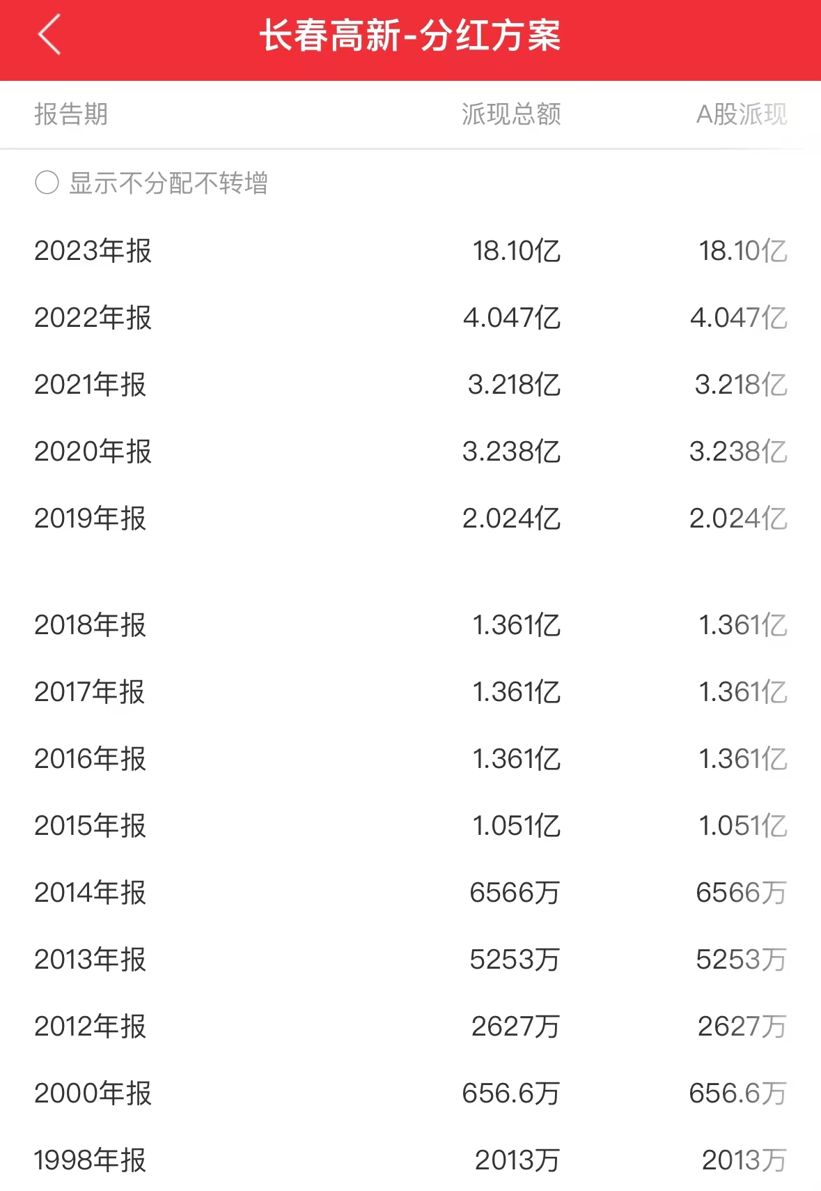 股价闪崩！市值422亿“药茅”回应：不存在ST风险！股价跌跌不休，投资者喊话管理层