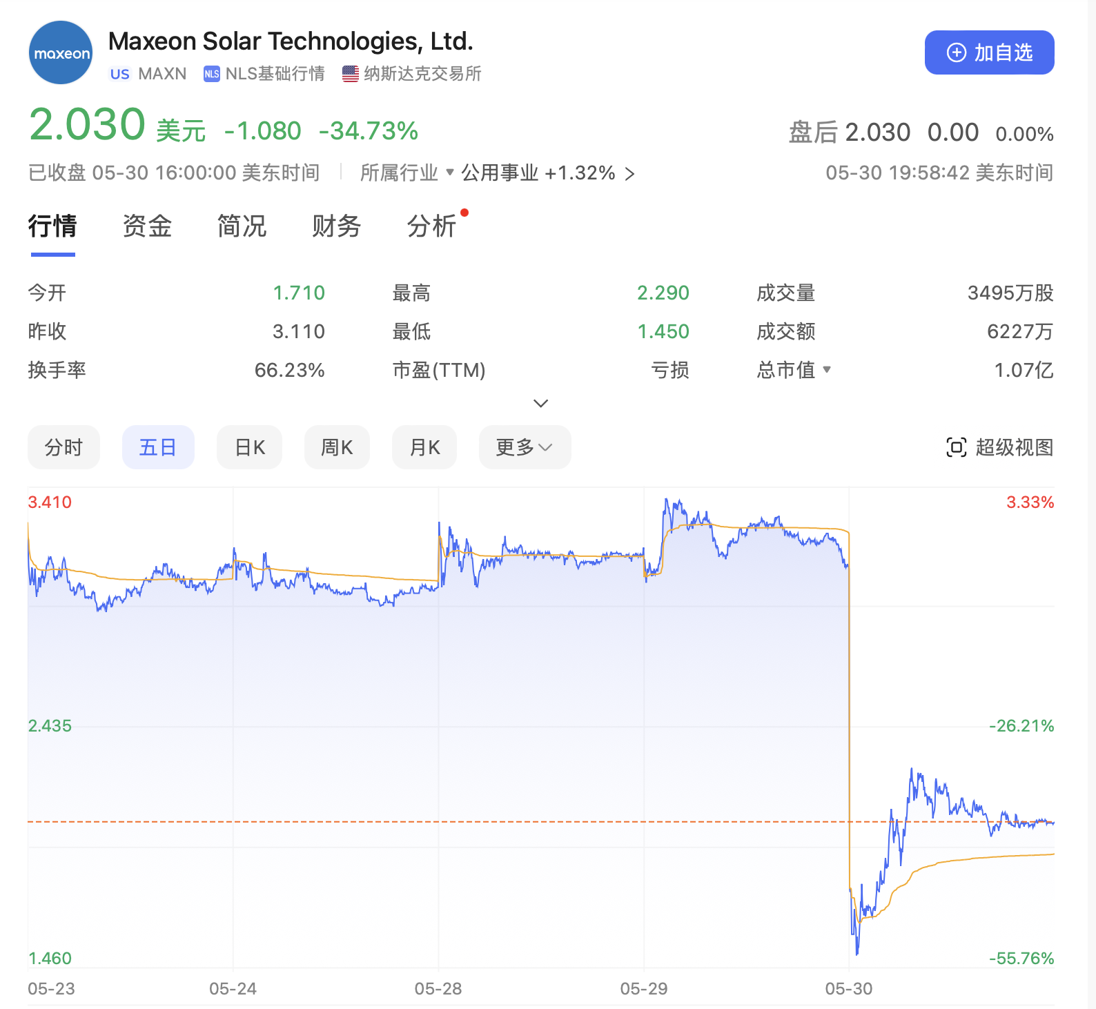 拟斥资14亿，TCL中环将一家连年亏损公司纳入麾下