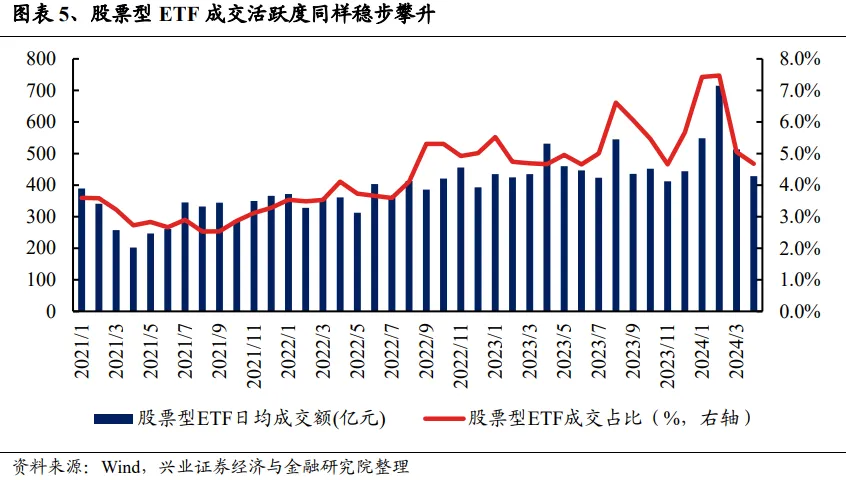 兴证策略：谁改变了市场风格？