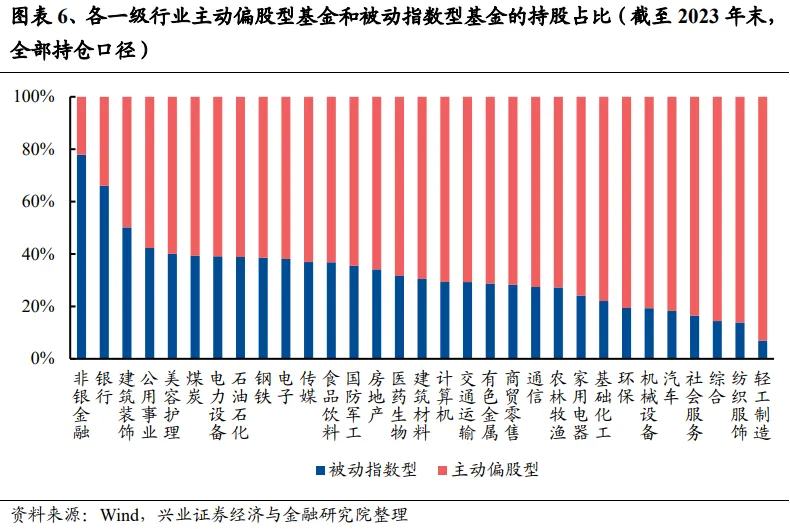 兴证策略：谁改变了市场风格？