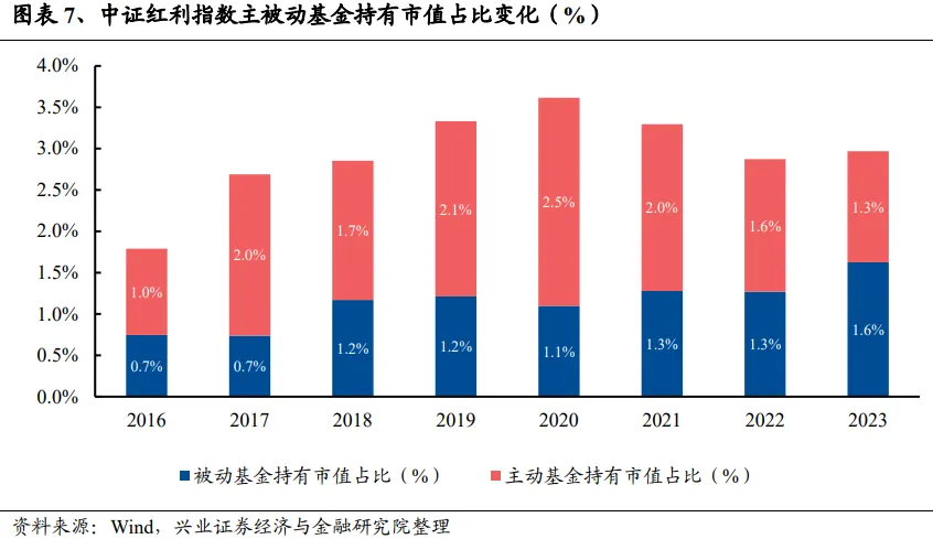 兴证策略：谁改变了市场风格？