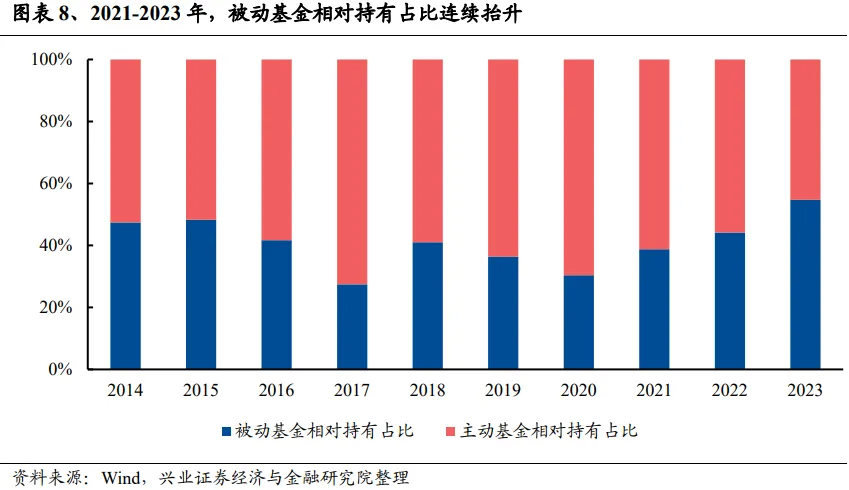 兴证策略：谁改变了市场风格？