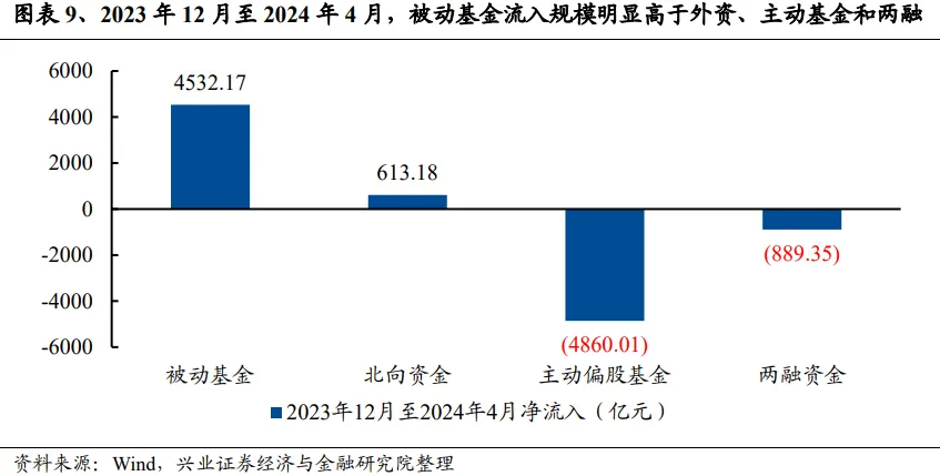 兴证策略：谁改变了市场风格？