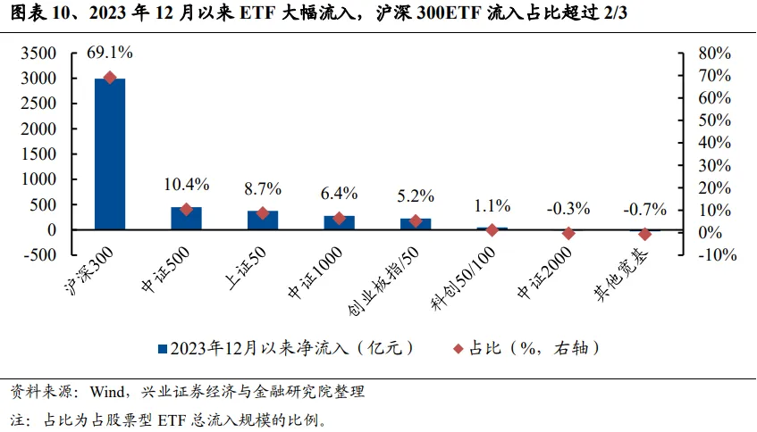 兴证策略：谁改变了市场风格？