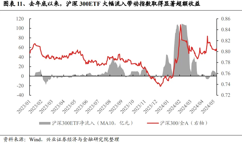 兴证策略：谁改变了市场风格？