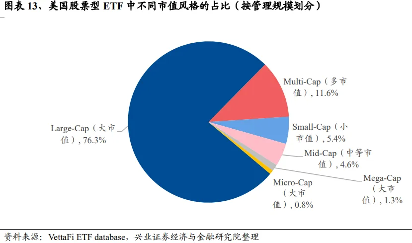 兴证策略：谁改变了市场风格？