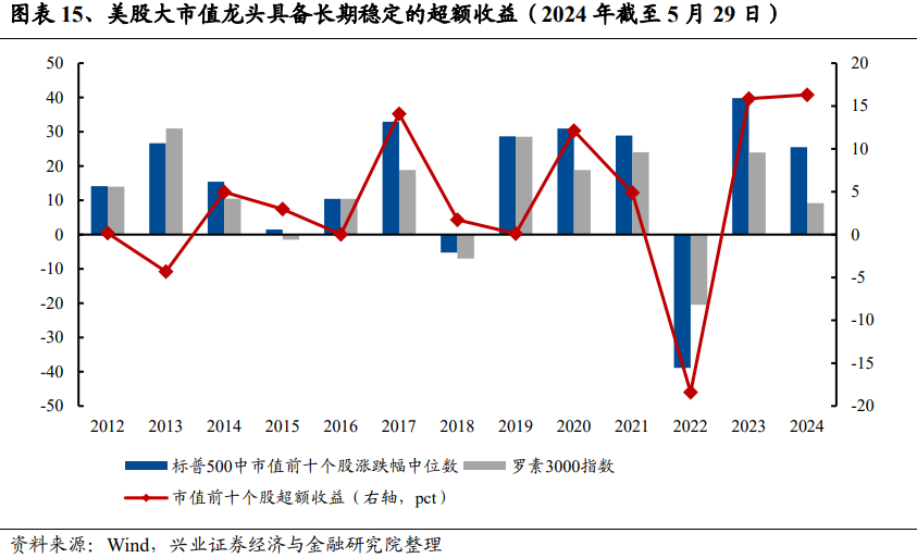 兴证策略：谁改变了市场风格？