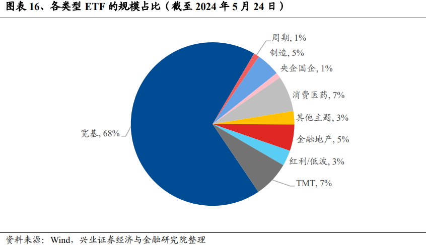 兴证策略：谁改变了市场风格？