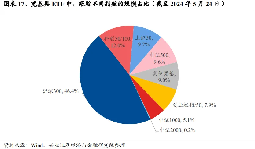 兴证策略：谁改变了市场风格？