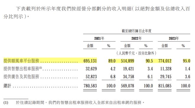 国内网约车行业现状：平台、司机、乘客，各有“苦衷”