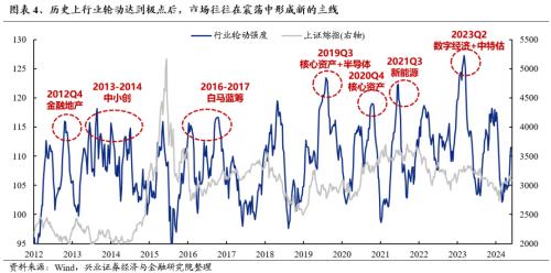 兴证策略：三大指标看本轮调整的位置