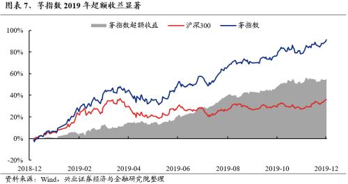 兴证策略：三大指标看本轮调整的位置