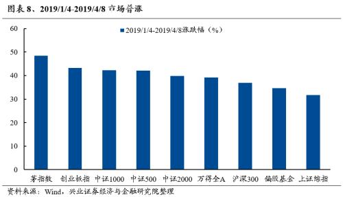 兴证策略：三大指标看本轮调整的位置