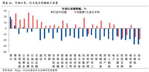 兴证策略：三大指标看本轮调整的位置