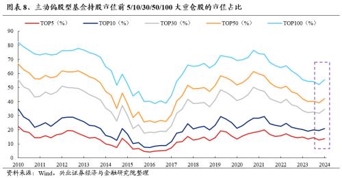 兴证策略：三大指标看本轮调整的位置