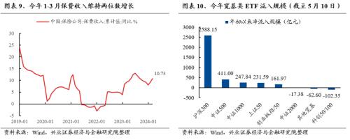 兴证策略：三大指标看本轮调整的位置