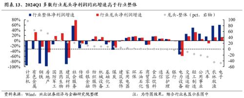 兴证策略：三大指标看本轮调整的位置