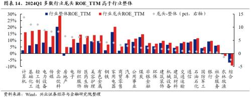 兴证策略：三大指标看本轮调整的位置