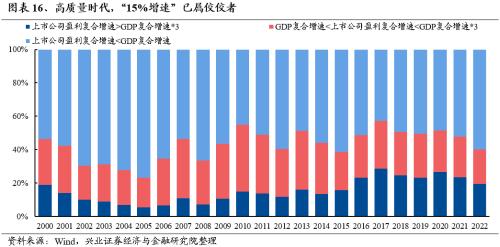 兴证策略：三大指标看本轮调整的位置