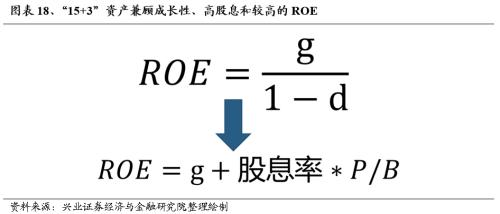 兴证策略：三大指标看本轮调整的位置