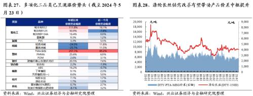 兴证策略：三大指标看本轮调整的位置