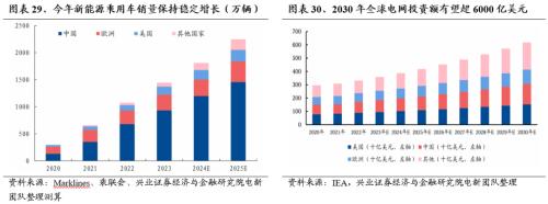 兴证策略：三大指标看本轮调整的位置