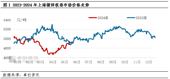 卓创资讯：月内钢铁均价涨多跌少 6月淡季效应或影响价格下行