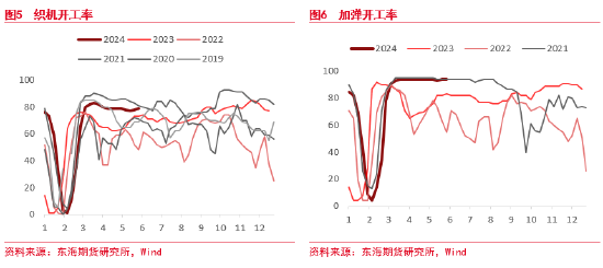 东海期货：聚酯检修回归压力仍在 下游库存去化支撑底价