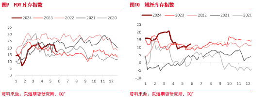 东海期货：聚酯检修回归压力仍在 下游库存去化支撑底价