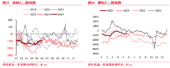 东海期货：聚酯检修回归压力仍在 下游库存去化支撑底价