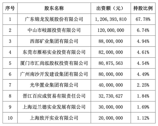 金融圈突发！刚宣布：重要牌照“清仓”卖！