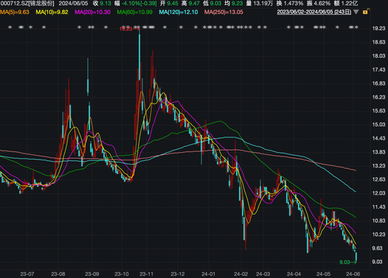 金融圈突发！刚宣布：重要牌照“清仓”卖！