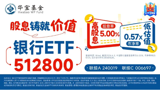 弱市扛把子！交行创历史新高，农行超800亿元大红包发放，银行月线5连涨，年内继续领涨两市