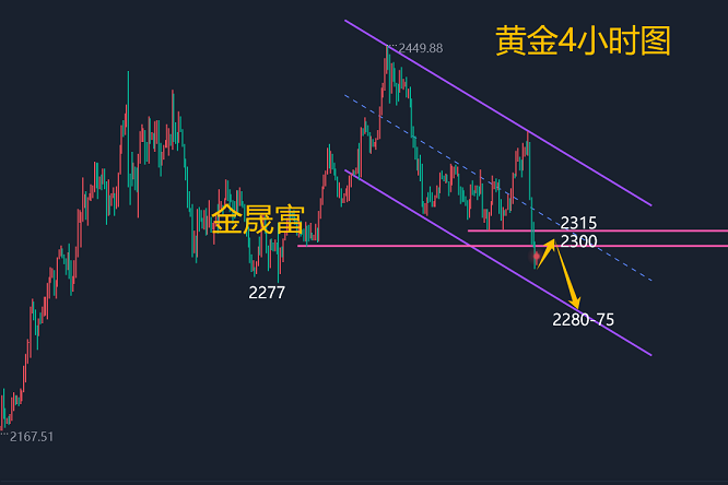 金晟富：6.10黄金震荡修复承压偏空！晚间黄金交易分析策略