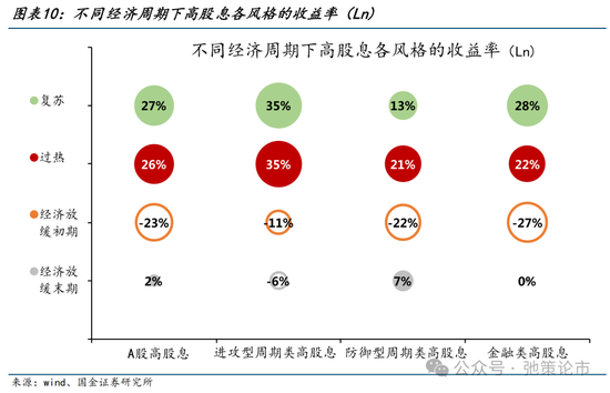 国金策略：外资何时将趋势性布局“人民币”资产？