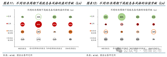 国金策略：外资何时将趋势性布局“人民币”资产？