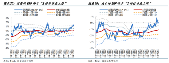 国金策略：外资何时将趋势性布局“人民币”资产？