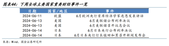 国金策略：外资何时将趋势性布局“人民币”资产？