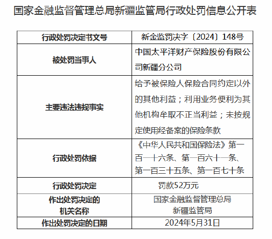 太平洋财险连收5张罚单 新疆分公司及奎屯中心支公司合计被罚62万元