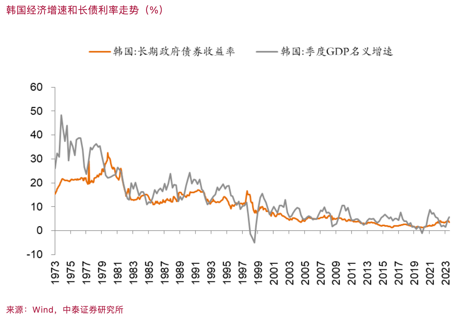 李迅雷：缓解“资产荒”和“资产慌”，取决于财政加杠杆力度和降息幅度