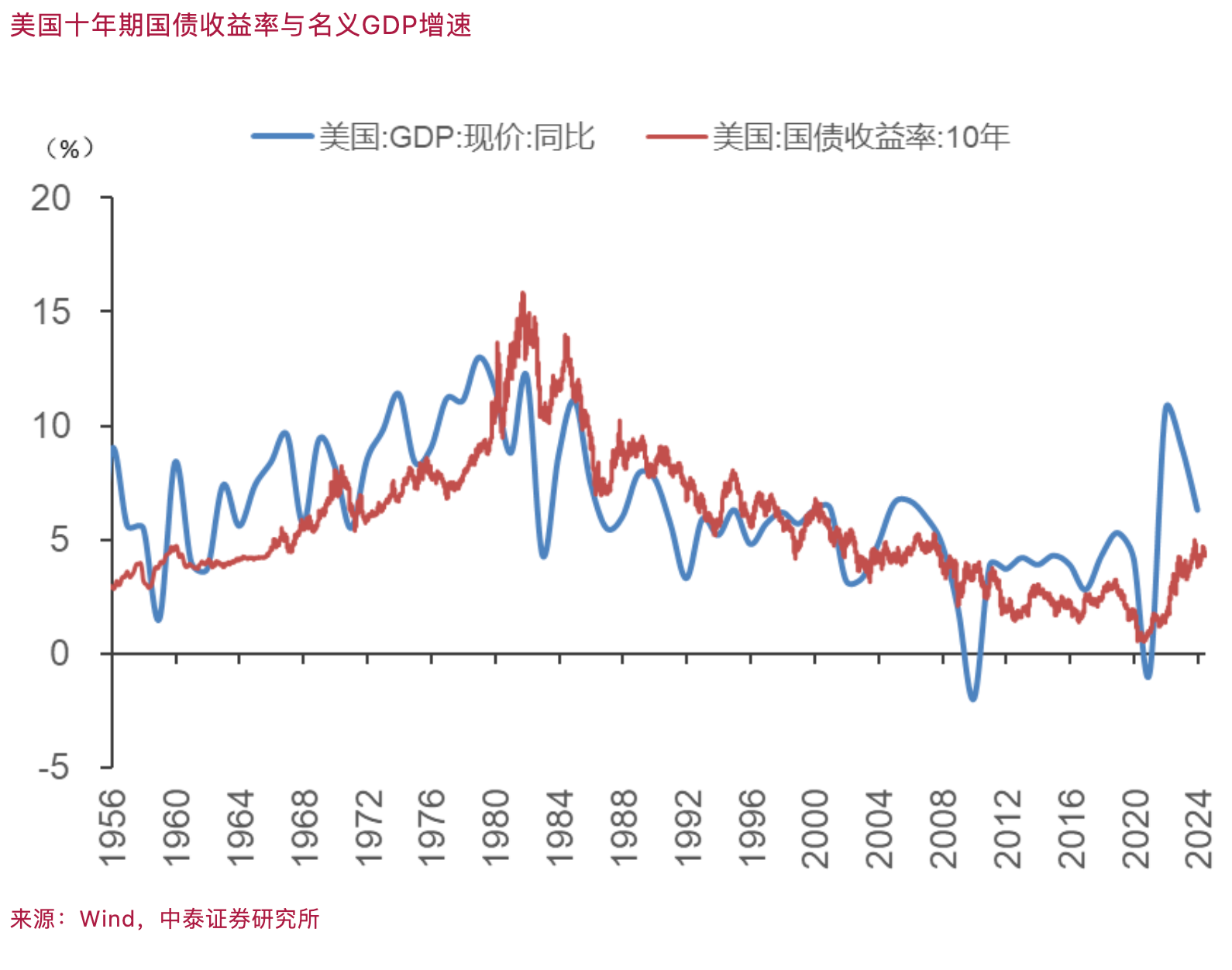 李迅雷：缓解“资产荒”和“资产慌”，取决于财政加杠杆力度和降息幅度