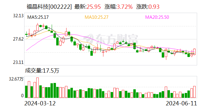 福晶科技：公司业务模式以订单式生产为主 公司及子公司将根据市场和订单状况配置产能，以满足订单生产需要