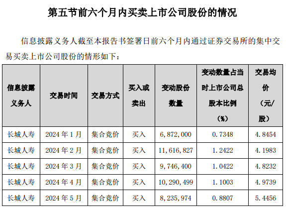 险资出手！一个月内举牌三家A股