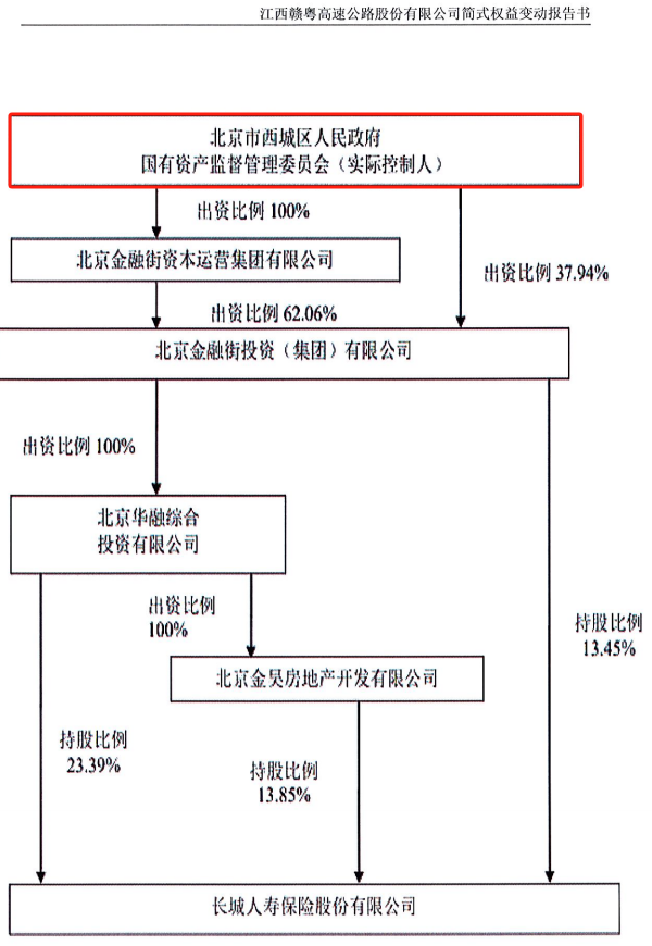 险资出手！一个月内举牌三家A股