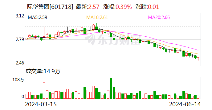 际华集团：6月14日召开董事会会议