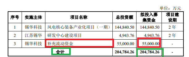 锡华科技实控人胞妹突击入股自抬身价？9个月估值激增45亿元欲上市募资20亿 “清仓式分红”踩最新监管红线