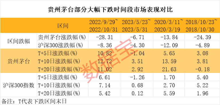 万亿茅台大跌，什么信号？科技VS白酒，谁是王者